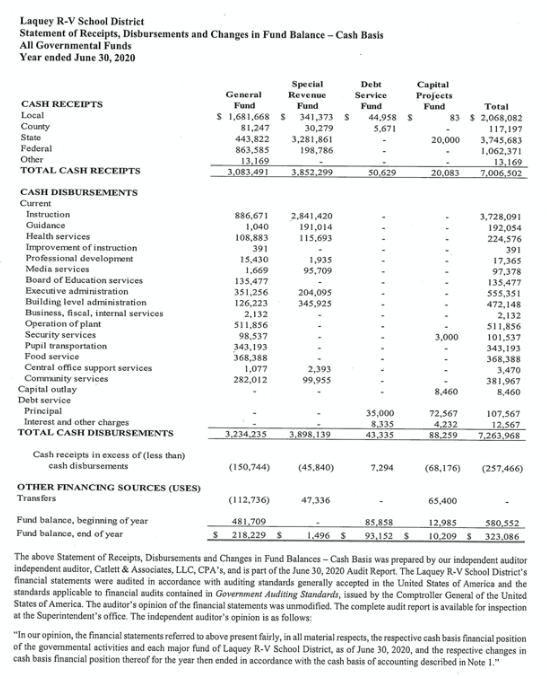 Statement of Receipts, Disbursements and Changes in Fund Balance